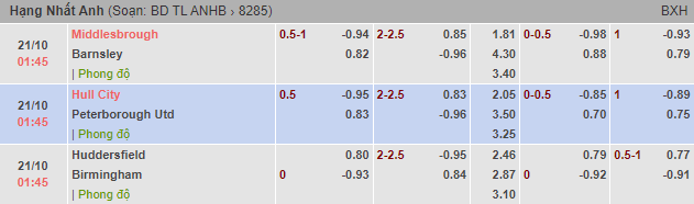 Kèo 2 – 2.5 giữa Middlesbrough và Barnsley