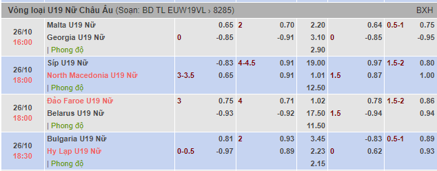 Ví dụ kèo tài xỉu 1 3/4 giữa đảo Faroe U19 Nữ và Belarus U19 nữ